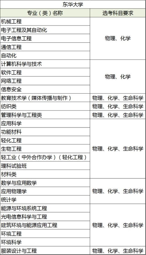 如何在上海师范大学天华学院进行论文查重