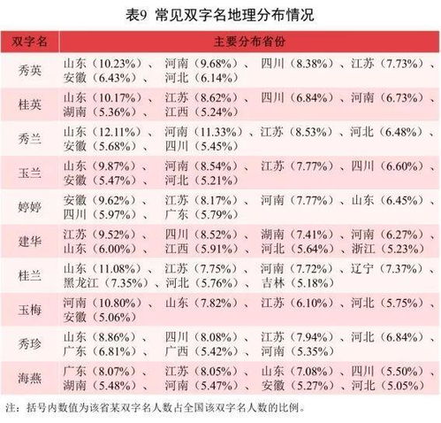 2021新生儿爆款名字公布 男女分别是 有你的名字吗