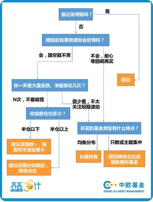 基金有可能跌40%吗？