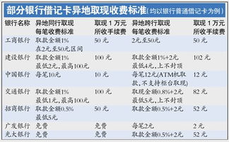 建行黄金手续费是多少？9756