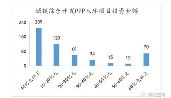 150万是占40%股份 总的投资是多少万？ 也就是那60%是多少万？ 怎么算？公式是怎么样的？