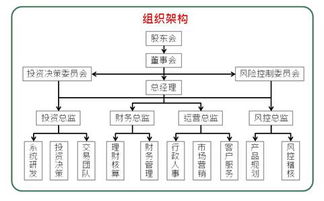 证券交易基本规划包括哪些