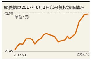 被券商大量买进的那支股票是怎么回事