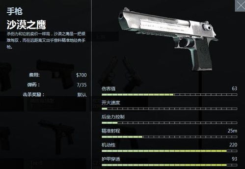 CS GO 武器数据一览 你最喜欢用那把武器呢 