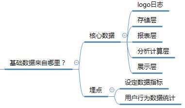 管理个人的知识体系思维导图