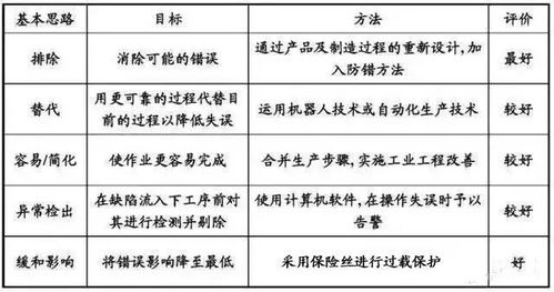 这是我见过最全面的生产线 防错 解读 