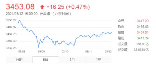 拯救 爆款 倒春寒 3月来超10只基金延募,老基金密集放宽限购 下周将有26只基金发行