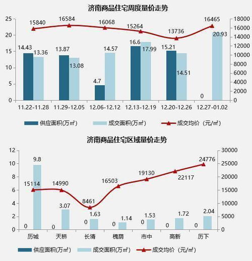 2022年12月2日2日股市暴涨原因