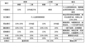 限售 围城 为何只有武汉避开