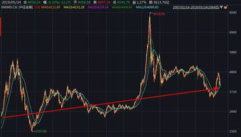 中国电影是沪深300成份股吗？