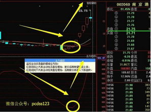 超跌股什么时候介入比较好