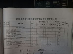 哪些大学有新闻传播学专业