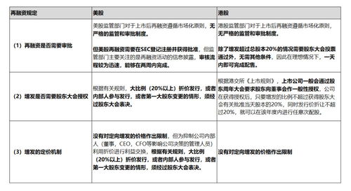 配股  送股,   转赠股   分别有什么区别