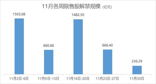 2002年3月买入中国联通1000股到现在是多少？