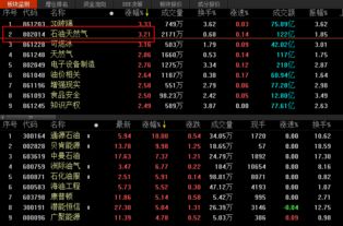 国际油价暴涨20 ,国内原油期货涨停,石油股全线走高,这轮油价会涨到哪