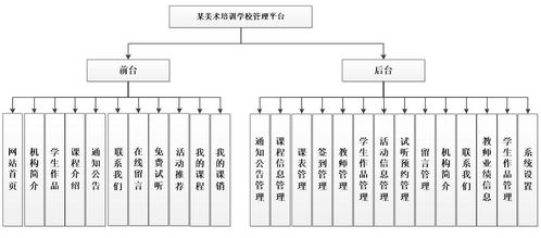 美术培训学校学生作品管理平台