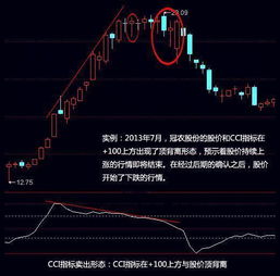 请教各位仁友，冠农股份股票今天是洗盘吗我应该卖吗我是股盲，但持它55065手，若卖后我应该买什么