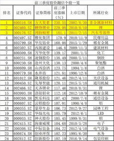 国泰互联网+股票基金怎么收输出费