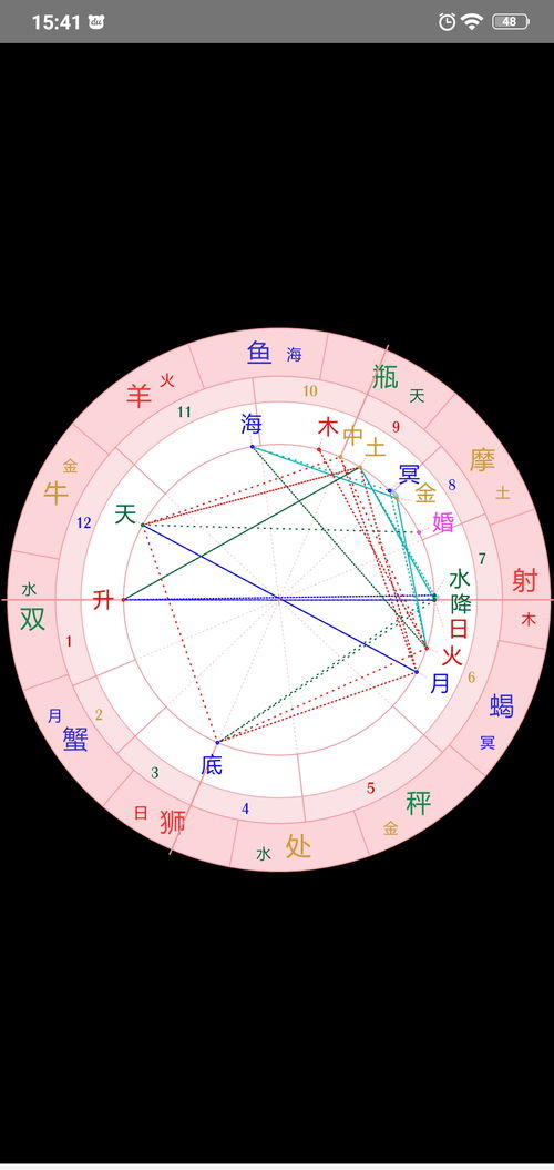 日返比较盘 金星拱天王,比较盘日金拱日方有感觉吗