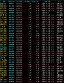 近期高送转股票一览表，高送转是什么意思，高送转