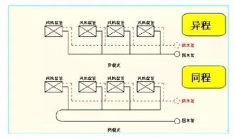 冷水机组安装的几点说明 