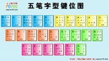 怎样学好五笔打字 