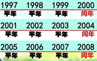 2008年是闰年,2018年是闰年吗 画图或举例说明 