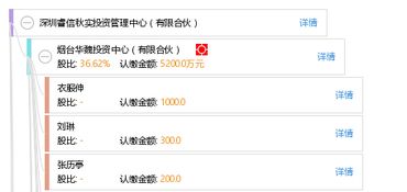 深圳睿信投资管理有限公司怎么样？