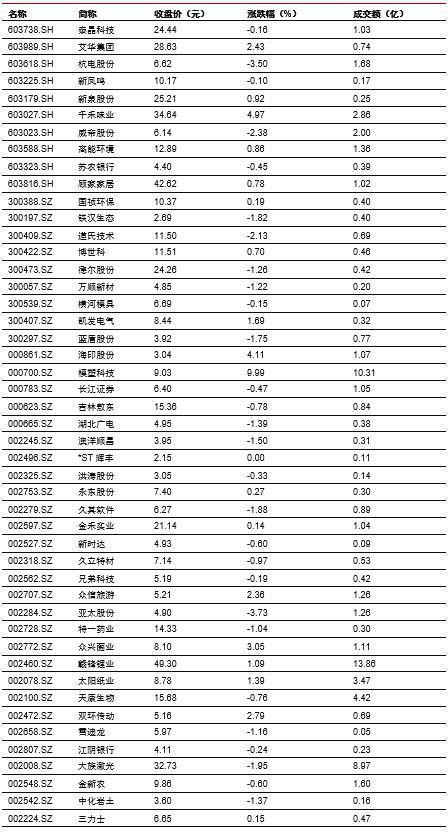 什么是4A公司？中国目前的4A公司有哪些？分为哪几个阵容？谢谢了，大神帮忙啊