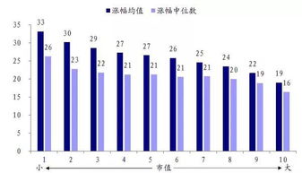 天津市，股票开户，哪家证券比较好