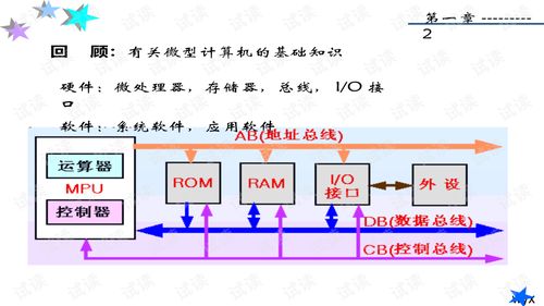 教学原理(首要教学原理)