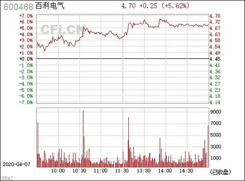 600468百利电气怎么样？