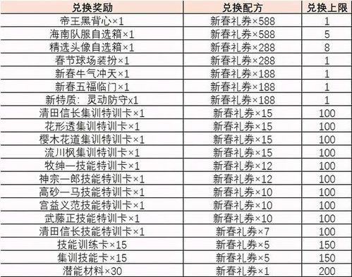 灌篮高手手游 2.8活动深度分析 这只集训猴子真是太搞笑了