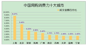 女性网购十大消费排行(女性网购比例)