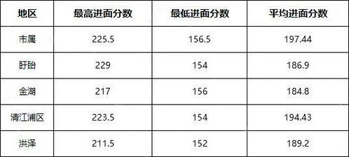 2020江苏事业单位发布,笔试内容,各地分数线,一文读懂 招聘 