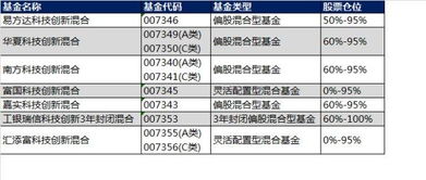 现在常说的混合股基金怎么购买呢