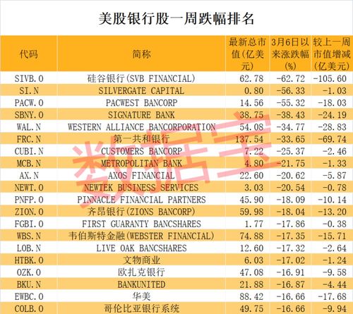 10月19日平安银行领先排名前十的银行龙头股跌幅超过2%