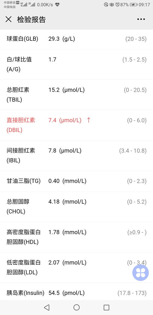 糖前到底该不该吃药 糖尿病前期 甜蜜家园 Powered by Discuz 