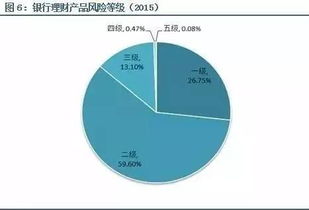 非保本浮动收益型基金怎么样？ 西安银行的5个月，7%，不知风险怎么样，这个7%，有实际意义吗