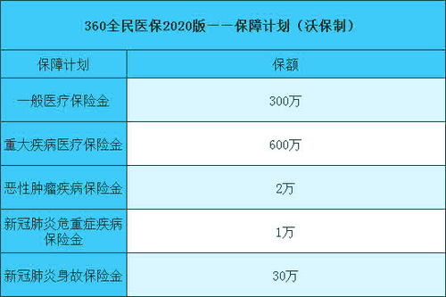 全民惠普百万医疗保险深度测评 全民保普惠医疗险有什么优缺点 值得买吗 