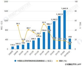 2019年中国移动游戏行业市场现状及趋势分析 未来高质量的自主研发游戏是趋势