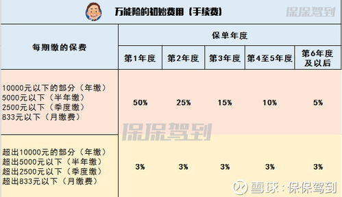 保险现金价值被保险人可以取么保险现金价值可以取出来吗