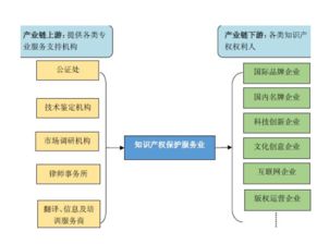 上下游企业是什么意思?