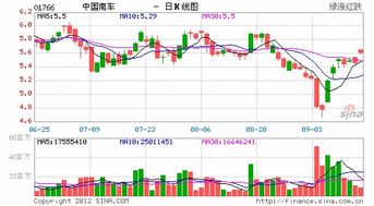 中国南车HK是什么意思