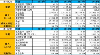 各位朋友好，请问上海机场年报里公布的拟每10股派发现金红利0.5元，请问是什么意思？买一百股能分到多少钱？谢谢老师