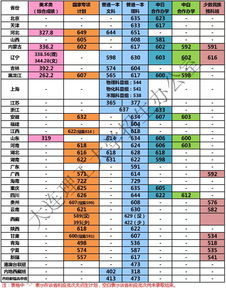 工科哪些专业比较好,工科有哪些比较好的专业？(图1)