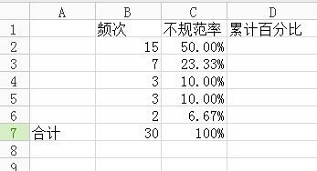 什么是累計(jì)百分比  第2張