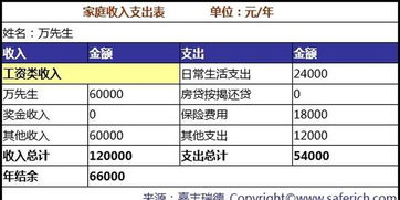 目前剩下12万多的存款，该怎么理财(存款12万算有钱吗)