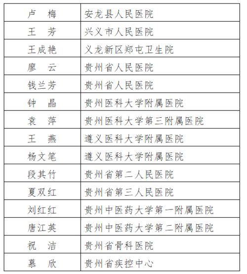 凤冈一人入选贵州 百名优秀医生 护士