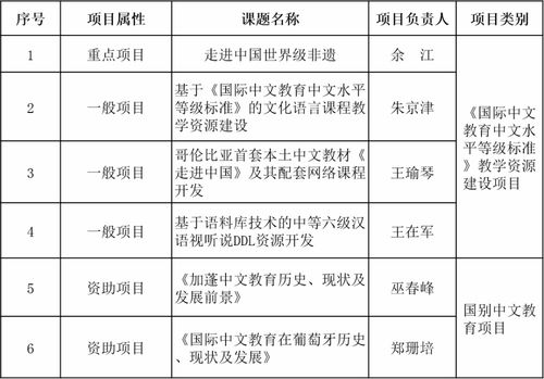 课题申报查重低于多少算合格？一文解读标准与要求